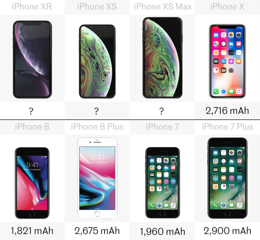 [多图]八款iphone详细规格参数对比 你会买哪款?