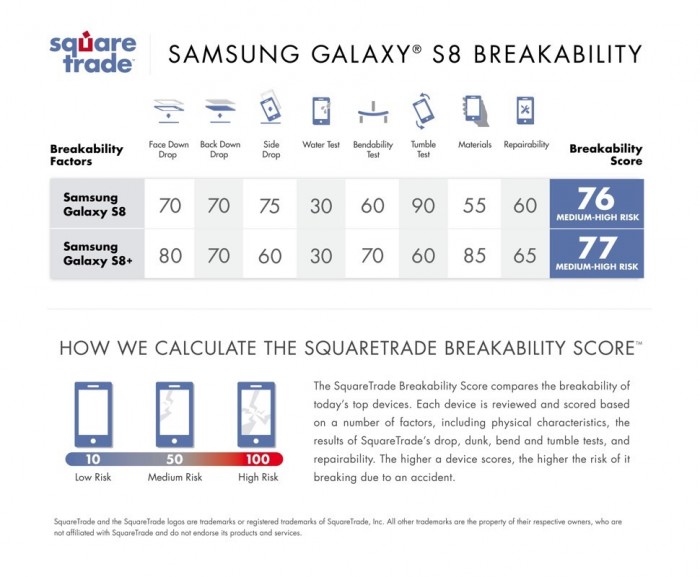 galaxy-s8-squaretrade-breakability-1.jpg