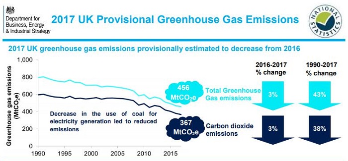 2017 UK Provisional Greenhouse Gas Emissions 1.jpg