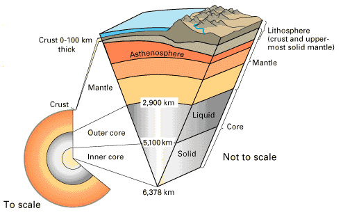 Earth_internal_structure.png