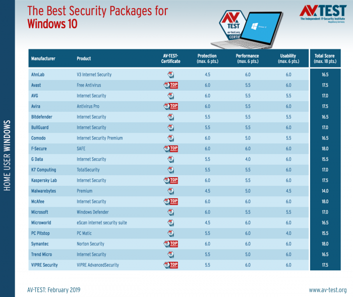 best-windows-10-antivirus-for-home-users-february-2019-525596-3.png